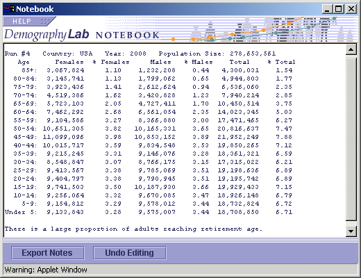 DemographyLab Notebook