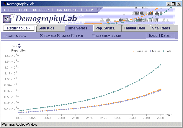 DemographyLab