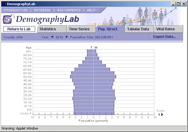 DemographyLab