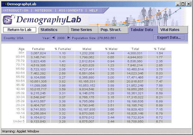 DemographyLab