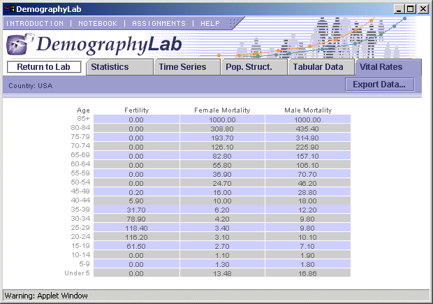 DemographyLab