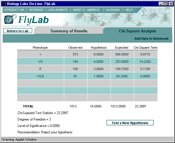 FlyLab