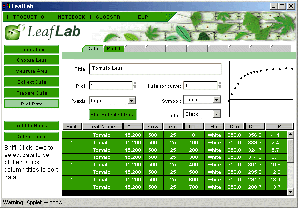 LeafLab