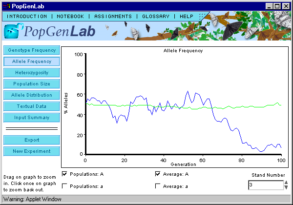 PopGenLab