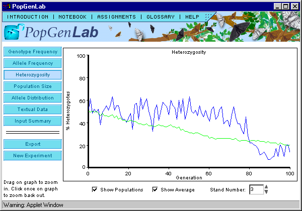 PopGenLab