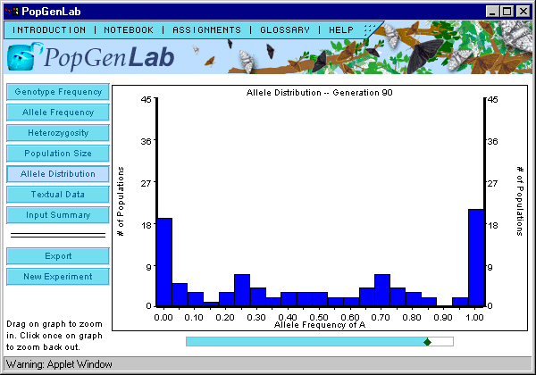 PopGenLab